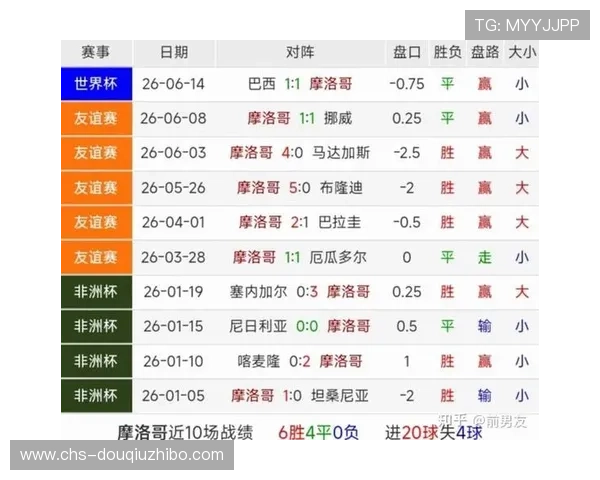 世界杯苏格兰对摩洛哥比赛战绩总结及双方交手关键数据解析